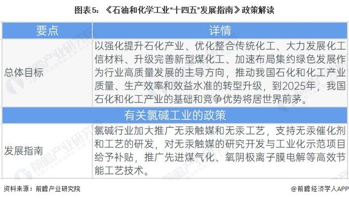 重磅！2023年中国及31省市PVC行业政策汇总及解读（全）智能绿色化发展为主旋律