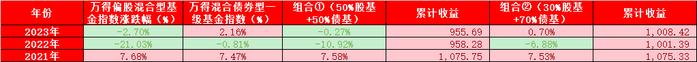 写在行情最糟糕的时候