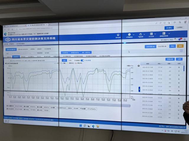 四川水文如何备战汛期？封面新闻记者实地探访