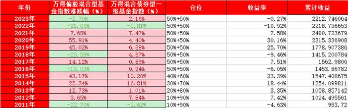 写在行情最糟糕的时候