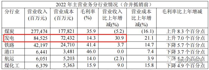 五大电力集团上市公司碳交易收入出炉