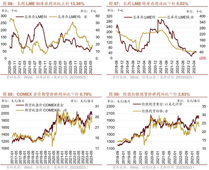 【招商策略】面板价格持续上行，部分机械设备景气改善——行业景气观察0524