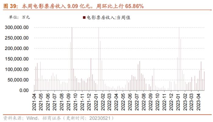 【招商策略】面板价格持续上行，部分机械设备景气改善——行业景气观察0524