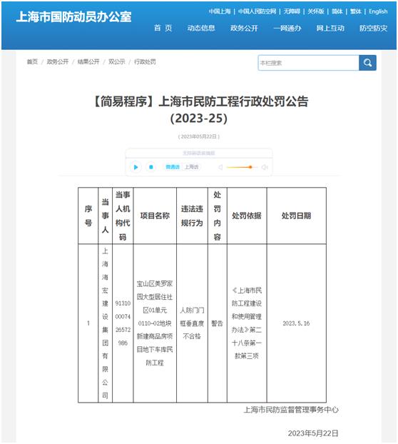 人防门门框垂直度不合格  上海海宏建设集团有限公司被警告