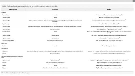 美柏生物联合美国医学杂志《Dermatologic Surgery》 发布“细胞外基质中国专刊”