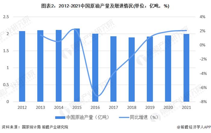 国际油价连走“下坡路” 还会反弹吗？【附成品油行业市场分析】