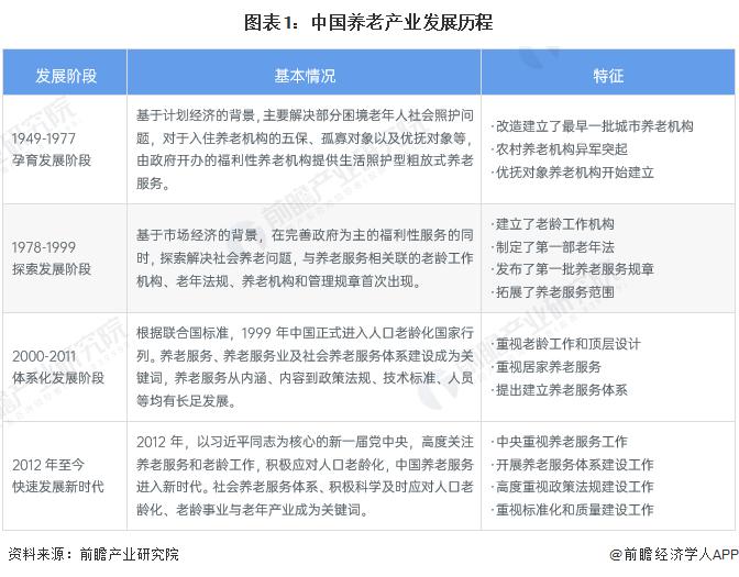 2023年中国养老产业市场供需现状及发展前景分析 2028年市场规模或达30万亿