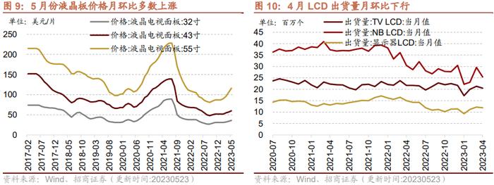 【招商策略】面板价格持续上行，部分机械设备景气改善——行业景气观察0524