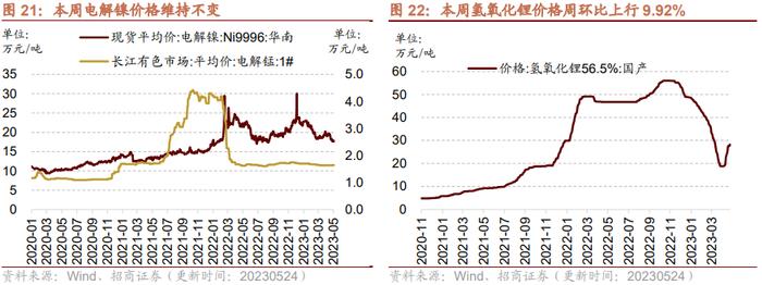 【招商策略】面板价格持续上行，部分机械设备景气改善——行业景气观察0524