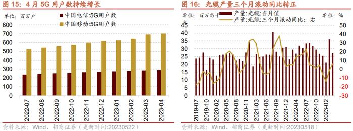 【招商策略】面板价格持续上行，部分机械设备景气改善——行业景气观察0524