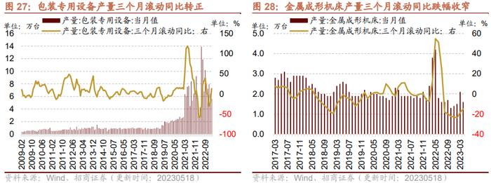 【招商策略】面板价格持续上行，部分机械设备景气改善——行业景气观察0524