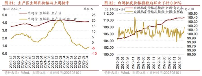 【招商策略】面板价格持续上行，部分机械设备景气改善——行业景气观察0524