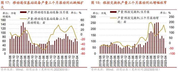 【招商策略】面板价格持续上行，部分机械设备景气改善——行业景气观察0524