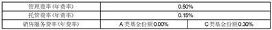 博时基金管理有限公司关于博时中证银行指数证券投资基金（LOF）增加场外C类基金份额以及相应修改基金合同和托管协议的公告