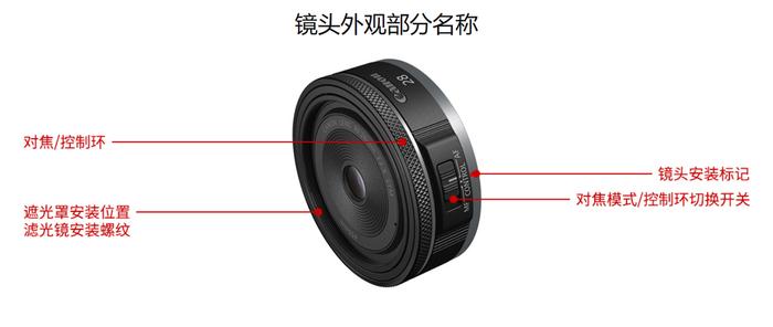 佳能 RF 系列首款“饼干”镜头 RF28mm F2.8 STM 发布，国行价 2199 元