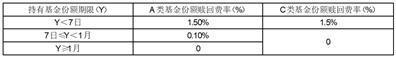 博时基金管理有限公司关于博时中证银行指数证券投资基金（LOF）增加场外C类基金份额以及相应修改基金合同和托管协议的公告