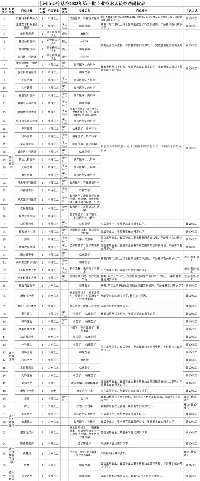 带编教师、医护、选调，清远新一轮招聘→