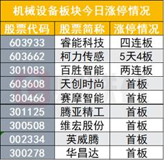 公募基金缺席连板股，该点赞还是吐槽？日播时尚9连板，一季度竟公募基金重仓竟集体缺席