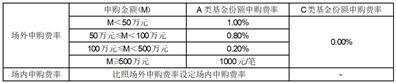 博时基金管理有限公司关于博时中证银行指数证券投资基金（LOF）增加场外C类基金份额以及相应修改基金合同和托管协议的公告