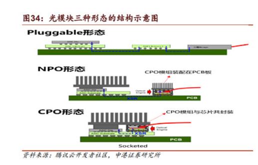 基金观点｜中邮国晓雯：半导体震荡回调，现在还能买吗？