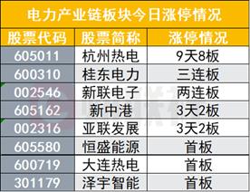 公募基金缺席连板股，该点赞还是吐槽？日播时尚9连板，一季度竟公募基金重仓竟集体缺席