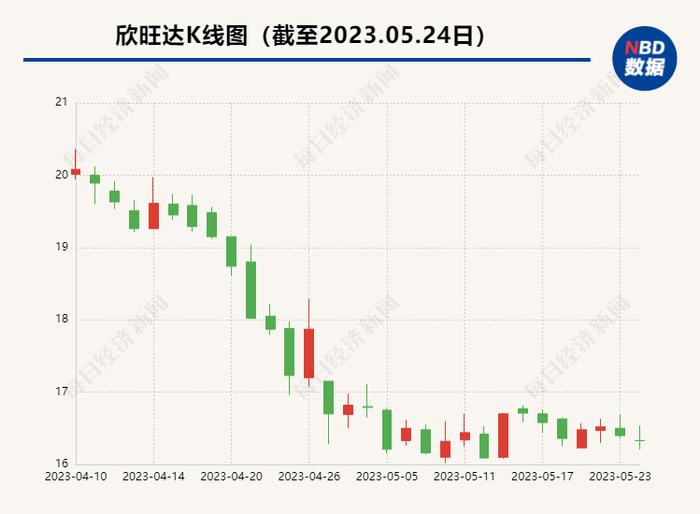 直击股东大会丨预计动力电池业务盈利向好 欣旺达为何转让该业务子公司股权？