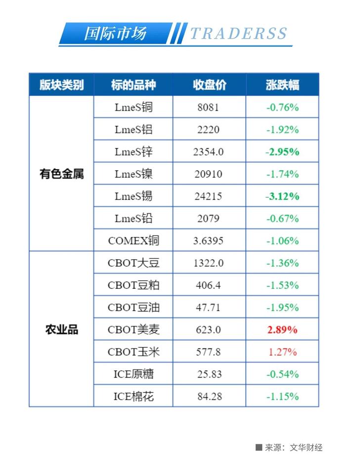 油价逆风收涨！预计市场供应收紧，且沙特再次警告投资者！两党存在重大分歧，债务上限协议仍未达成 - 2023/5/24