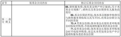 博时基金管理有限公司关于博时中证银行指数证券投资基金（LOF）增加场外C类基金份额以及相应修改基金合同和托管协议的公告