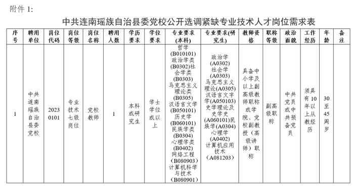 带编教师、医护、选调，清远新一轮招聘→