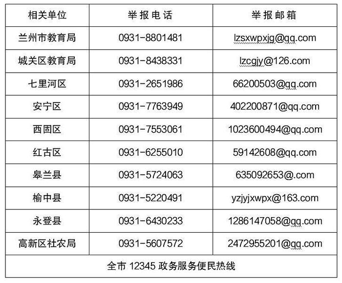 兰州市公布举报方式 规范管理艺考类校外培训机构