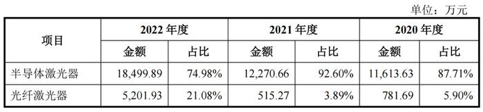 “点燃”凯普林IPO，陈晓华贴上清华大学标签