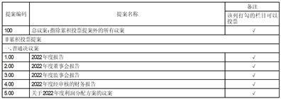 山东新华制药股份有限公司关于召开2022年度周年股东大会的通知