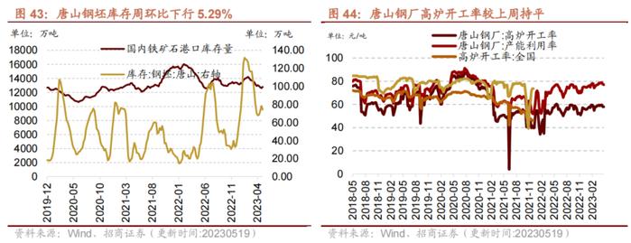 【招商策略】面板价格持续上行，部分机械设备景气改善——行业景气观察0524