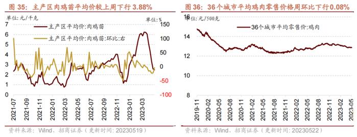 【招商策略】面板价格持续上行，部分机械设备景气改善——行业景气观察0524