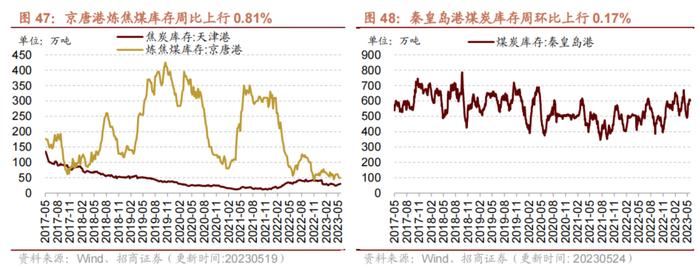 【招商策略】面板价格持续上行，部分机械设备景气改善——行业景气观察0524