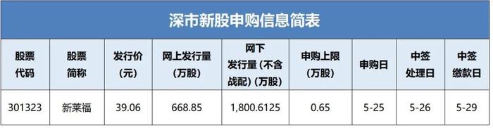 新莱福新股申购信息