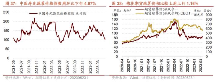 【招商策略】面板价格持续上行，部分机械设备景气改善——行业景气观察0524