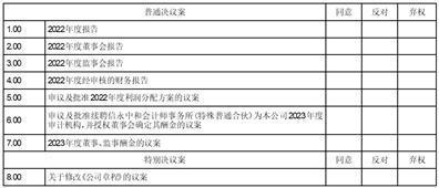 山东新华制药股份有限公司关于召开2022年度周年股东大会的通知