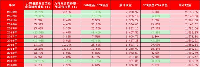 写在行情最糟糕的时候