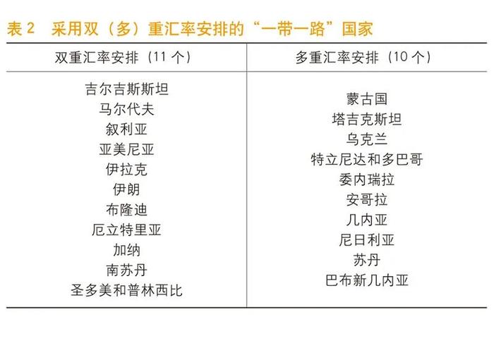 《中国金融》｜“一带一路”国家外汇管理政策分析