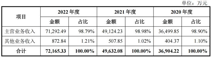 “点燃”凯普林IPO，陈晓华贴上清华大学标签