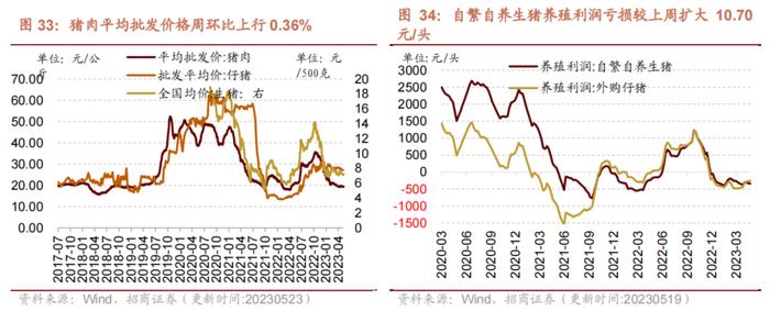 【招商策略】面板价格持续上行，部分机械设备景气改善——行业景气观察0524