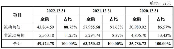 “点燃”凯普林IPO，陈晓华贴上清华大学标签