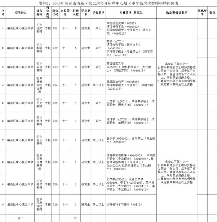 带编教师、医护、选调，清远新一轮招聘→