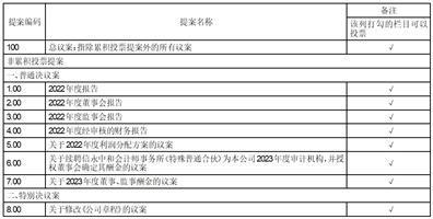 山东新华制药股份有限公司关于召开2022年度周年股东大会的通知