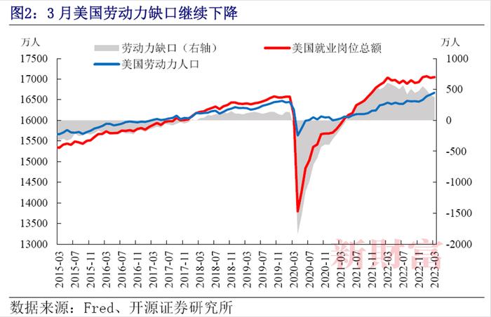 13个月的加息潮或终点已至，降息何时到来？商业银行与地产风波或将影响美联储政策...