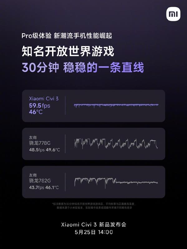 潮流手机唯一！小米Civi 3用上16GB+1TB超大存储：超Pro级规格
