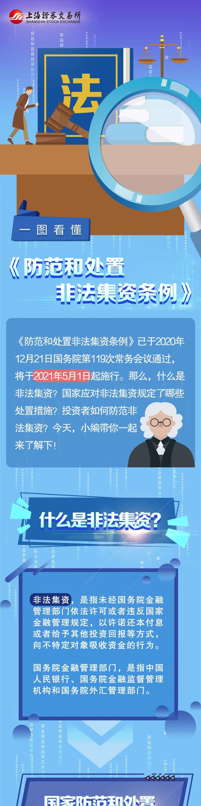 【防范非法集资宣传月】一图看懂《防范和处置非法集资条例》