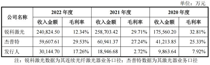 “点燃”凯普林IPO，陈晓华贴上清华大学标签