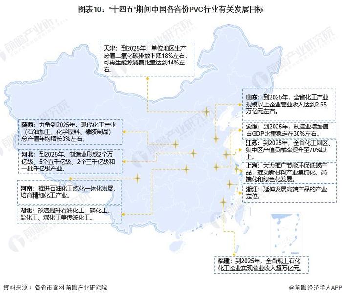 重磅！2023年中国及31省市PVC行业政策汇总及解读（全）智能绿色化发展为主旋律